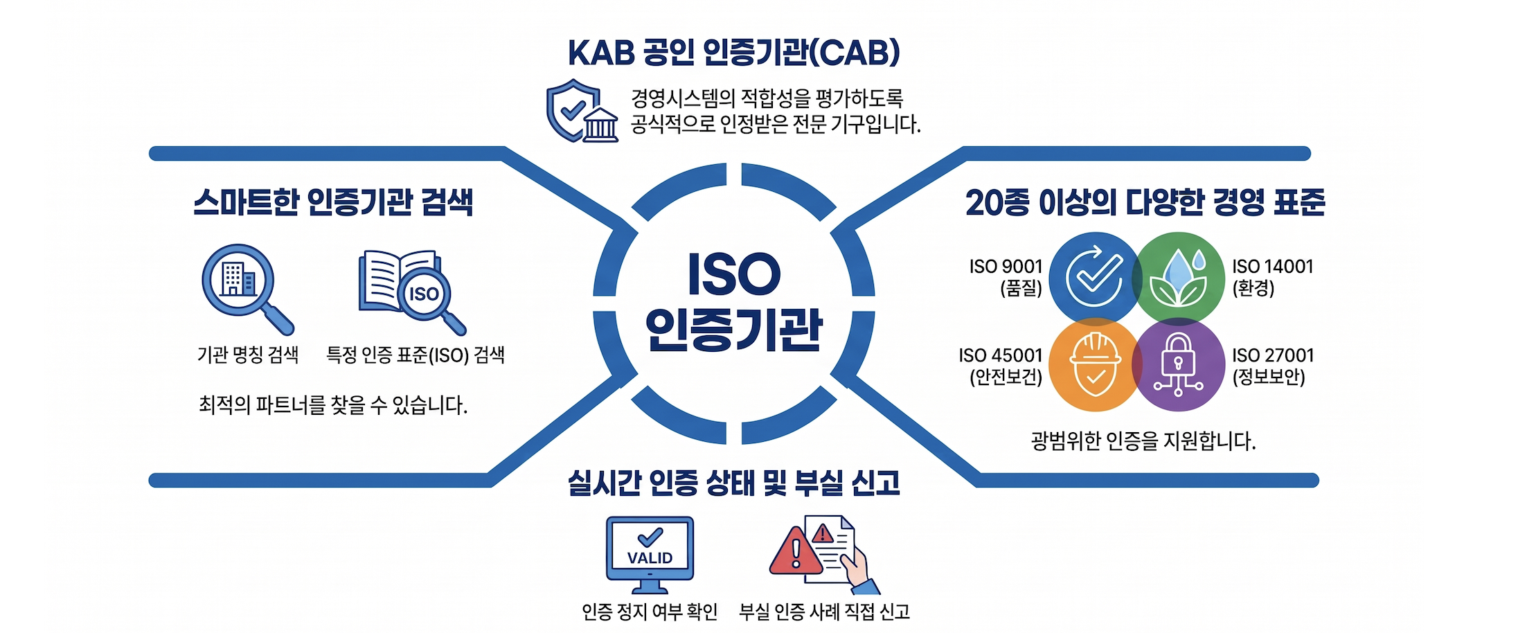 ISO 인증기관이란?